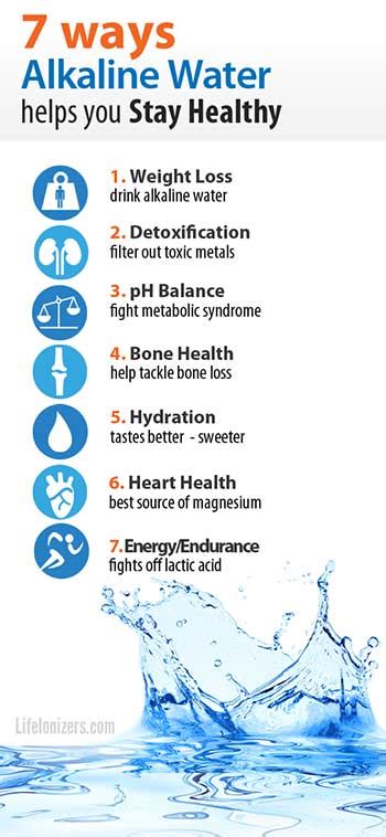 7 Ways Alkaline Water Helps You Stay Healthy Life Ionizers