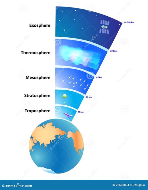Camadas Da Atmosfera De Terra Ilustração Do Vetor Ilustração De