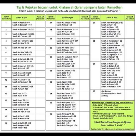 Al qu'ran dengan terjemahan bahasa indonesia. Cara Khatam Al-Quran Dalam Sebulan | Lovely Mamipreneur (CikT)