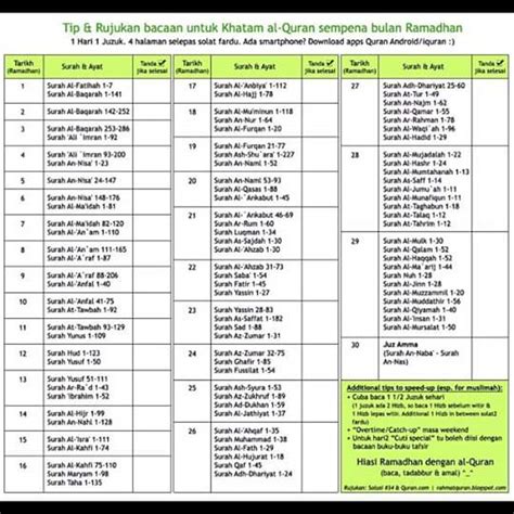 5 nama hewan yang diabadikan menjadi nama surat dalam al quran. Cara Khatam Al-Quran Dalam Sebulan | Lovely Mamipreneur (CikT)