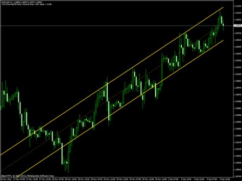 Trend Channel Shi Channel Mt4 Indicators Mq4 And Ex4 Best