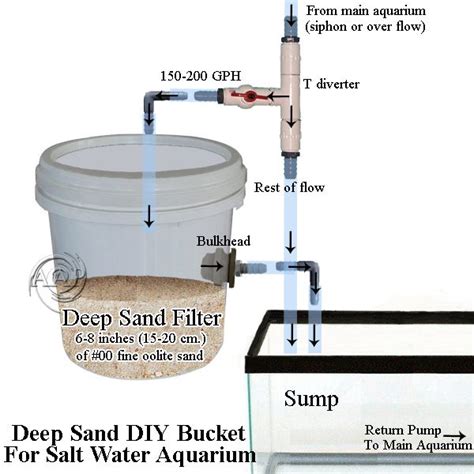 To make this, you might want to consider using an old filter that you might still have around, it can be reused and will save you some extra bucks. how to build fluidized sand filter - Google Search | Aqua DIY | Pinterest | The o'jays, Sands ...