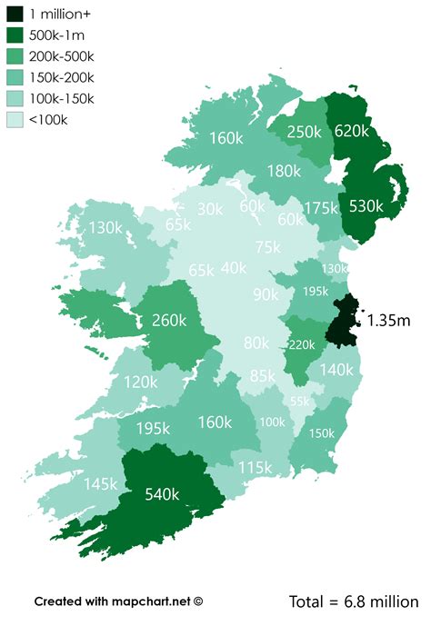 Counties Of Ireland By Population Northernireland