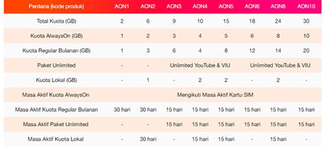 Program bertajuk #surprisedeal jumat berkah ini menawarkan kuota internet tanpa batas (unlimited) yang aktif selama 30 hari. Cara Daftar Internet Dial Telkomsel Ulimetid Tanpa Batas ...
