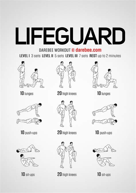 Lifeguard Workout Dryland Workout Swimming Workout