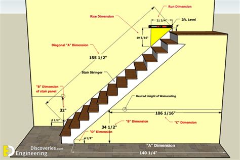 Standard Stair Sizes And Dimensions Engineering Discoveries