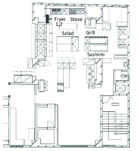 Layout Of The Remodeled Restaurant Kitchen Download Scientific Diagram