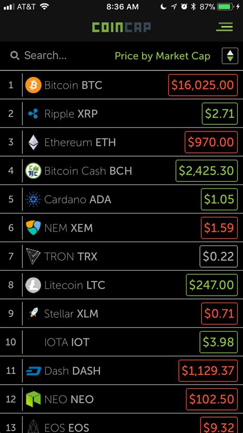 Best cryptocurrency apps in 2021. Top 5 iOS apps for tracking cryptocurrencies | The iPhone FAQ