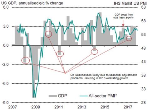 Us Flash Pmi Signals Solid Q4 Growth Robust Hiring And Rising Prices