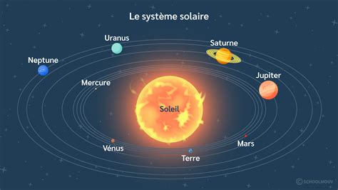 La Terre Dans Le Système Solaire Cours Cm1 Schoolmouv