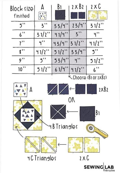 Pin On Quilt Tutorials Tips And Charts