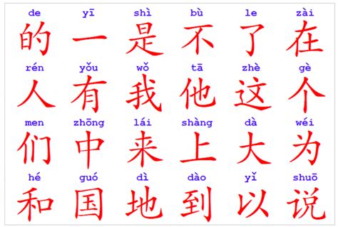 Interested in learning mandarin chinese? How to Learn Chinese Characters - ChinesePod Official Blog
