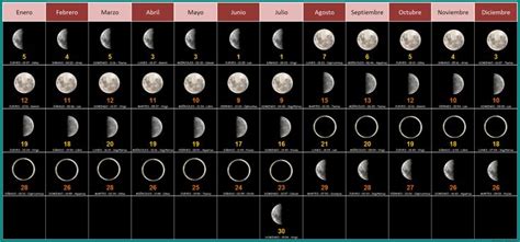 Calendario Lunar 2017 Lunar Calendar Wikipedia Calendario Lunar