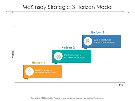 Mckinsey Strategic 3 Horizon Model Powerpoint Presentation Sample Example Of Ppt