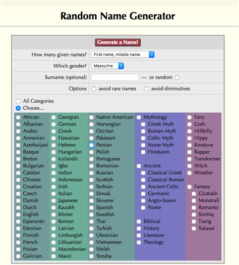 Random Name Generator Generador De Nombres Consignas Para Escribir Escritura De Libros