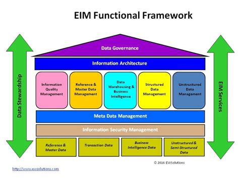 Developing Skills Through Continuous Learning Ewsolutions