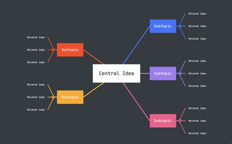 Types Of Diagrams Mindmeister Mind Map Template Bigge Vrogue Co