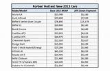 Vehicle Refinance Rates Photos