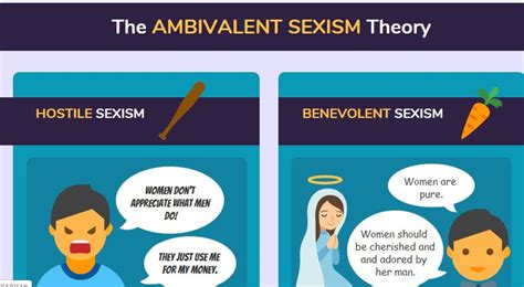 Infographic Ambivalent Sexism