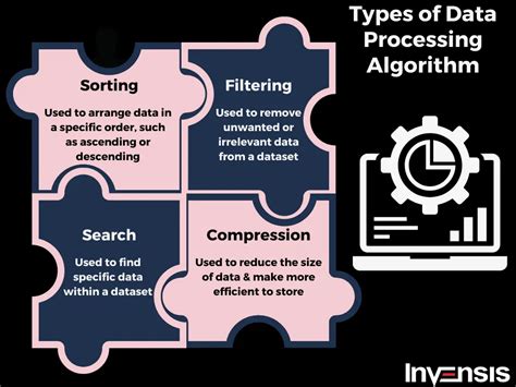 Guide On Data Processing Types And Methods