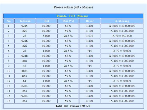 Keluar nomor hongkong kemarin 2019 hingga 2021. PREDIKSI MACAO HARI INI - 06 JUNI 2013 ~ Prediksi Togel ...