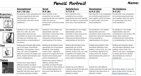 Same Same But Different Portraits Art Rubric Teaching Posters