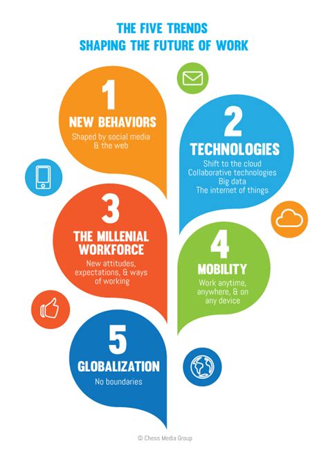 The Five Trends Shaping The Future Of Work Jacob Morgan
