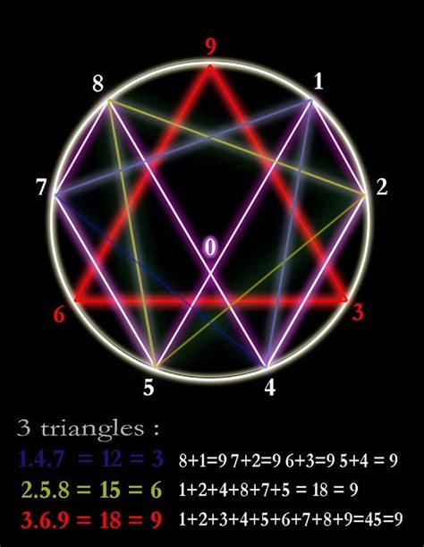 Tesla 3 6 9 Frank Germano Fractal Sacred Geometry Heilige