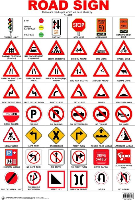 Traffic Symbol Signs And Road Safety Signs To See More Read It👇 Road