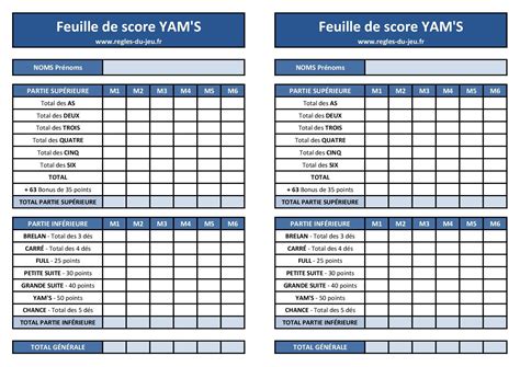 🎲 Jouer au Yams : règles, points, fiche de score, combinaisons