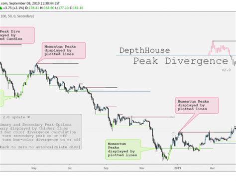 How To Add Custom Indicators To Your Tradingview Chart Depthhouse