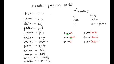 Preterite Chart In Spanish