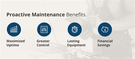 How Proactive Maintenance Can Help Your Company Meet Its Goals