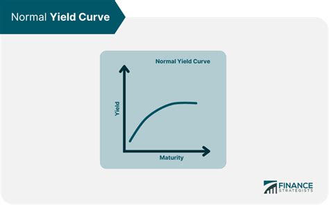 Humped Yield Curve Definition Factors Implications Strategies