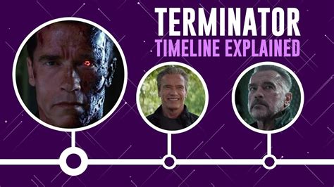 Terminator Timeline Explained How To Watch Terminator Movies In