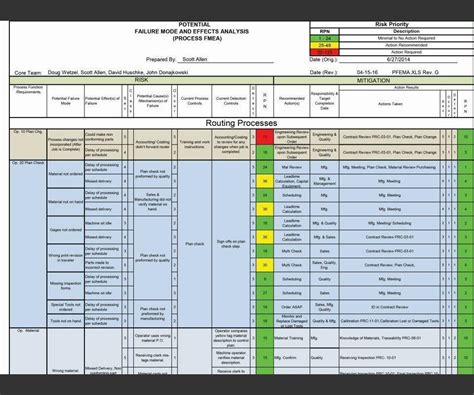 This is how data is commonly formatted in a data frame. Medical Shop Demonstrates How To Manage Risk for ISO - Practical Machinist : Practical Machinist