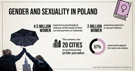 Polands Criminalisation Of Sexuality Education An Explainer Left