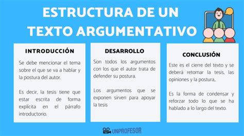 Estructura De Un Texto Argumentativo Con Ejemplos