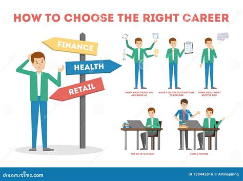 How To Choose Career Guide. Making Difficult Choice Vector Illustration