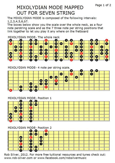 Rob Silver The Mixolydian Mode Mapped Out For 7 String Guitar