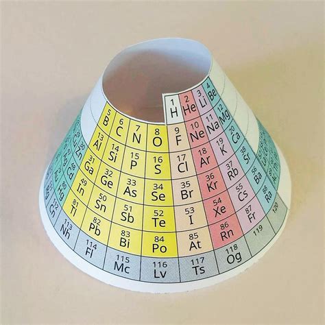 Spiral Periodic Table