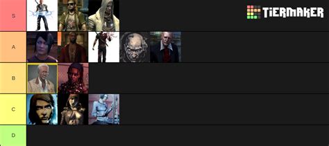 Infamous Characters Tier List Community Rankings Tiermaker