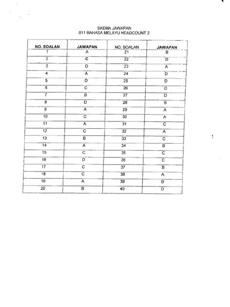 Jawapan Trial Upsr Terengganu 2018 | Adinasinc