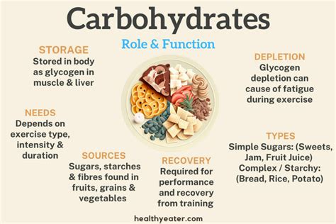 Carbs Are Not Bad And Will Not Prevent Weight Loss