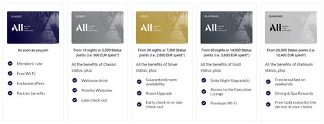 How To Earn Accor Gold Status Frugal Flyer