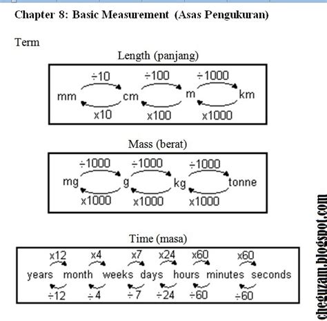 0%0% found this document useful, mark this document as useful. Contoh Soalan Kbat Matematik Spm - Hellowinp