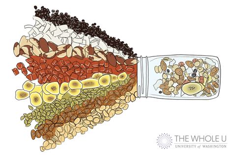 Trail Mix With Oats Clipart 10 Free Cliparts Download Images On