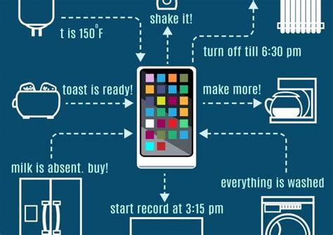 The Internet Of Things Explained Actionpoint