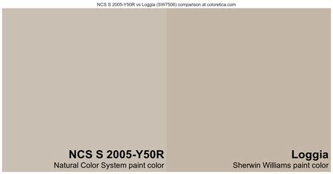 Natural Color System Ncs S Y R Vs Sherwin Williams Loggia Sw