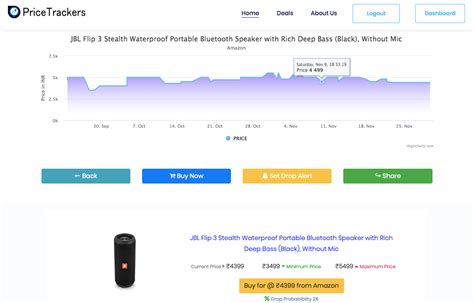 Best Price Tracker For Amazon Flipkart And Myntra In India By